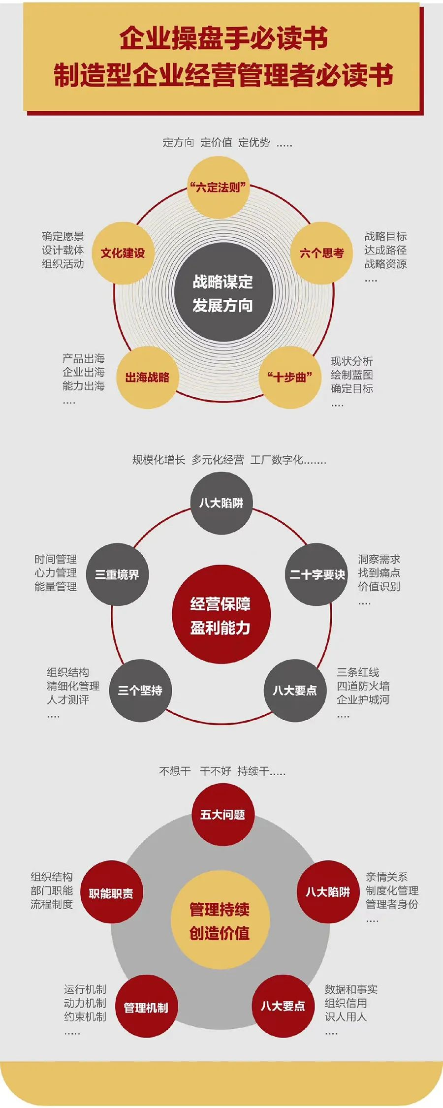 企业战略诊断(企业战略管理咨询与诊断的内容主要包括)杭州市